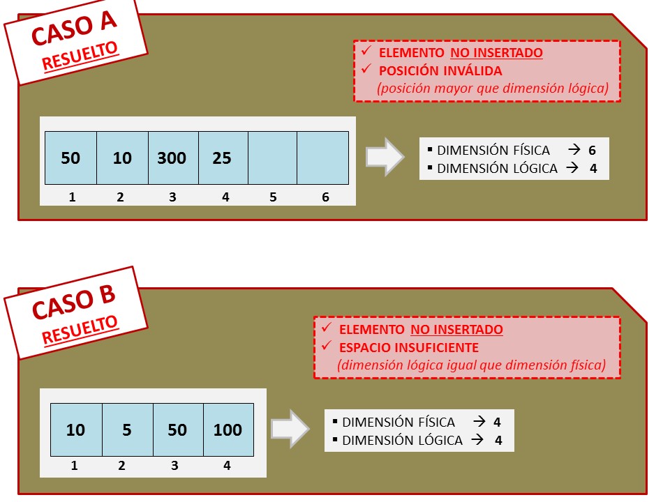 CASOS A y B RESUELTOS