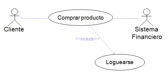 ejemplo include o asociación de casos de uso