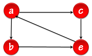 grafo fuertemente conexo